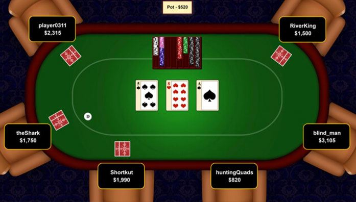 Poker Rules in Table Stakes and All-In