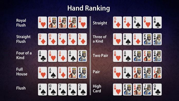 Hand Rankings