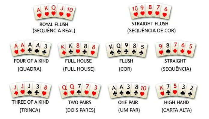 Poker betting rules