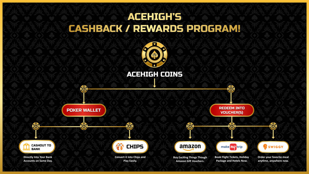 Cashback  Rewards Program