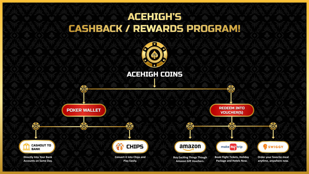 Cashback Rewards Program