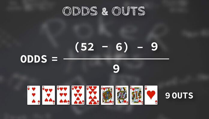 knowing poker odds and draws