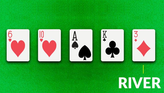 River in Poker
