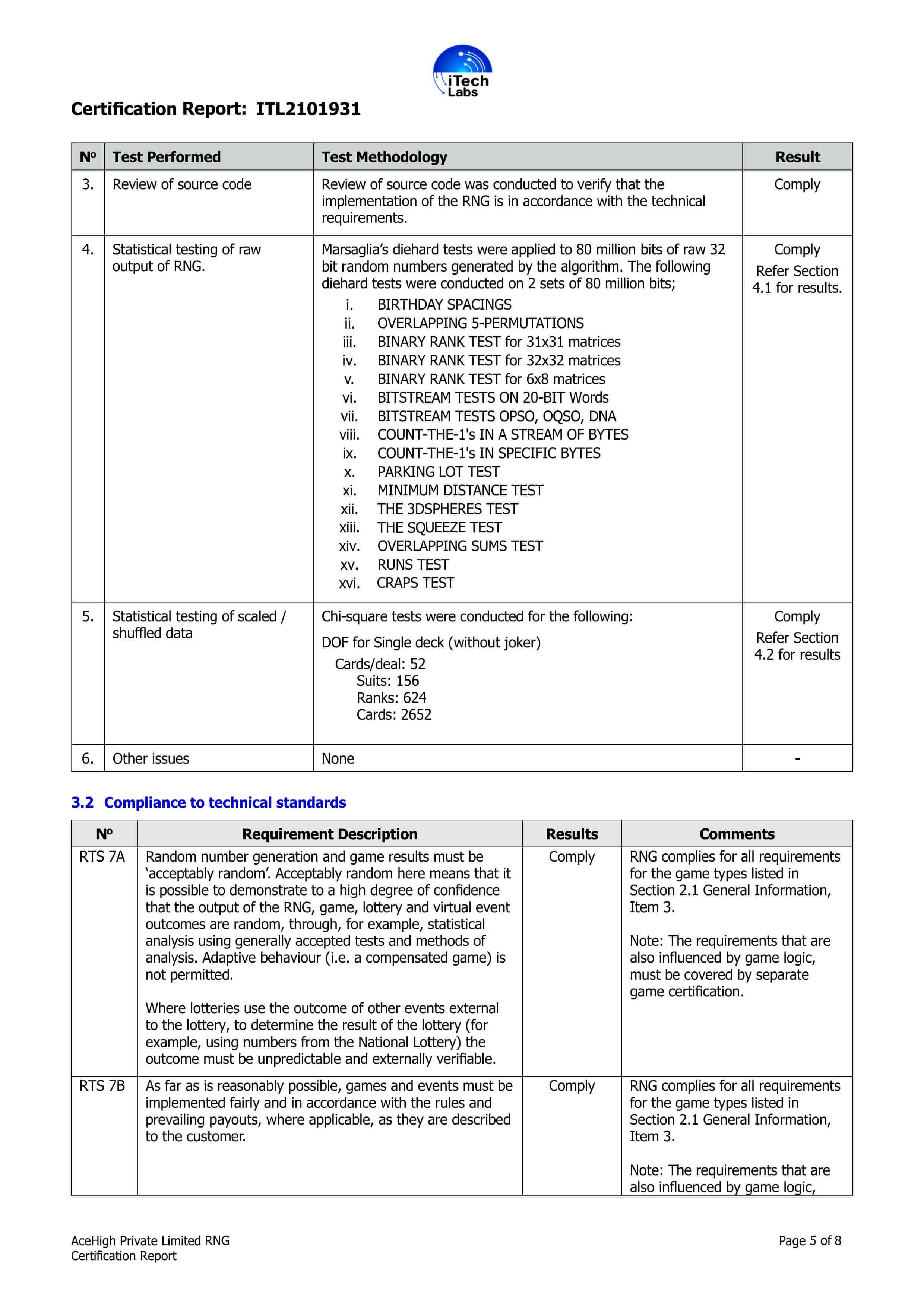 ITLabs Details Test Results