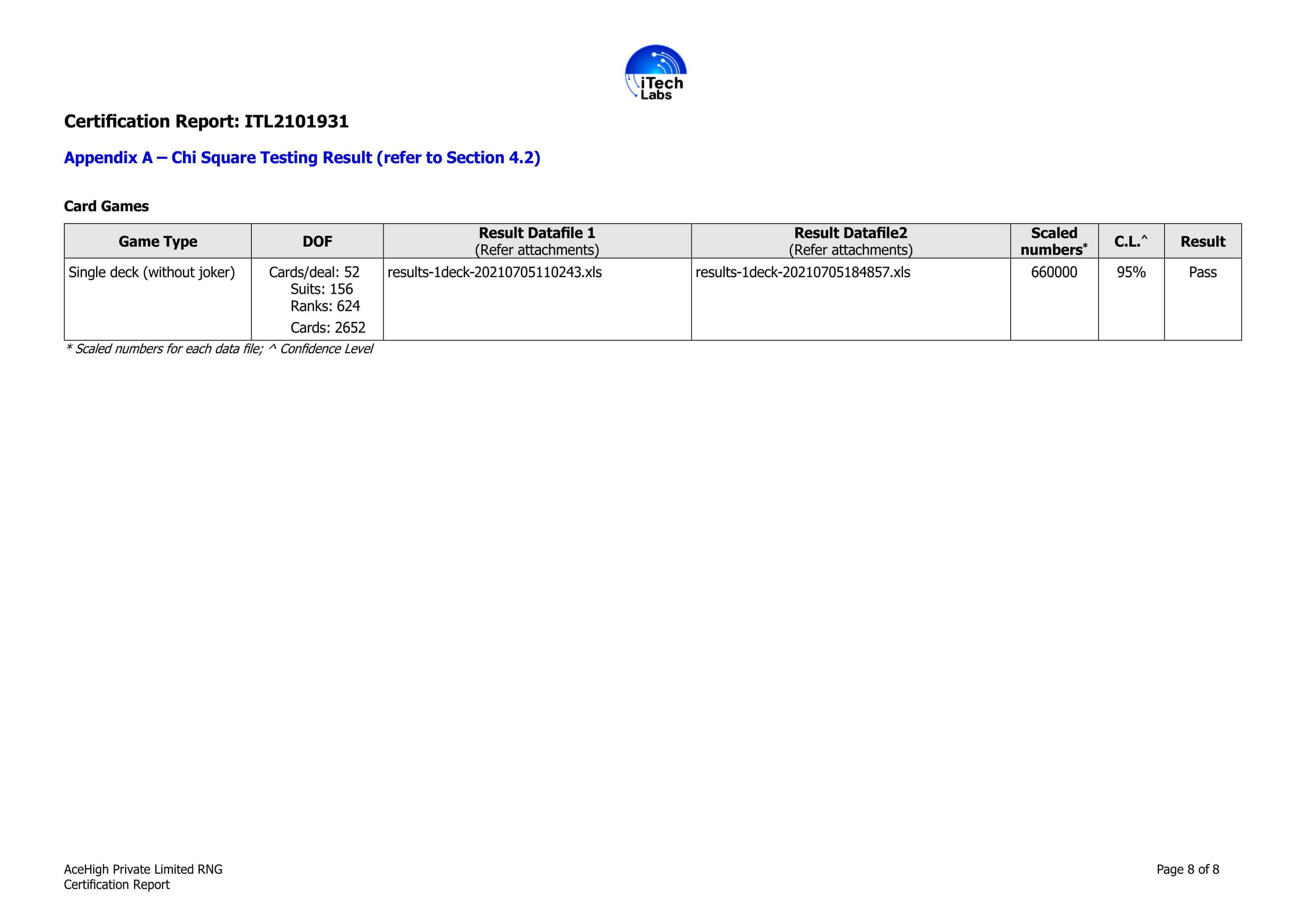 AceHigh Testing RNG Certification