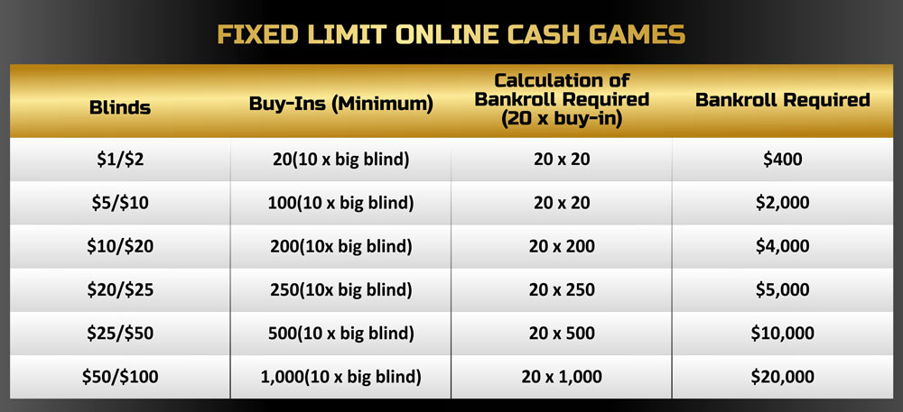 limit online table